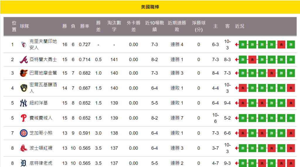 揭秘MLB投注策略，讓你成為棒球賽場上的贏家！ | T9娛樂城