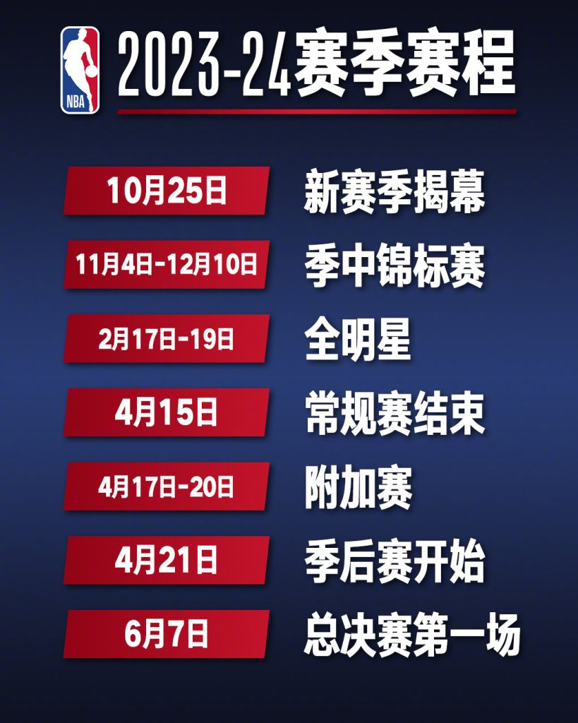 2023-2024 NBA 賽事全攻略:賽程回顧、賽事結果及投注指南|T9娛樂城