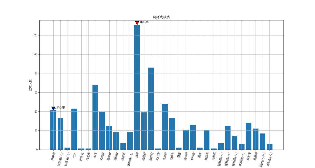 掌握賽馬數據分析，提升下注勝率｜T9娛樂城